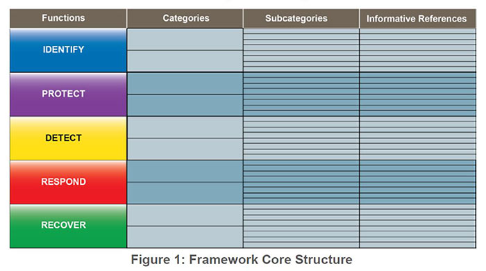 New Cybersecurity Guidelines Released by White House, Part 1